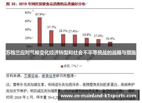 苏格兰应对气候变化经济转型和社会不平等挑战的战略与措施
