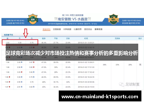 足球竞彩场次减少对市场投注热情和赛事分析的多重影响分析
