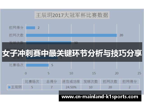 女子冲刺赛中最关键环节分析与技巧分享