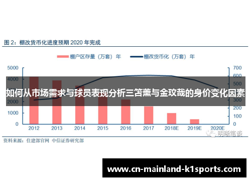 如何从市场需求与球员表现分析三笘薰与金玟哉的身价变化因素