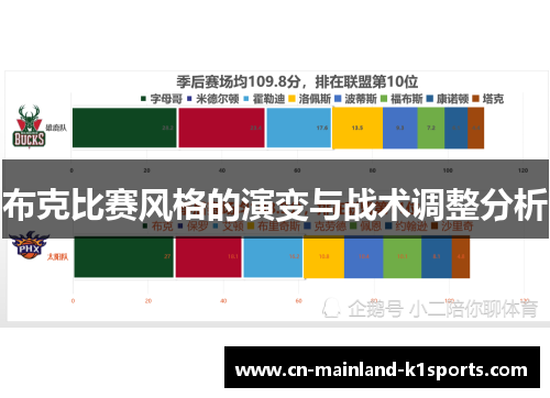 布克比赛风格的演变与战术调整分析