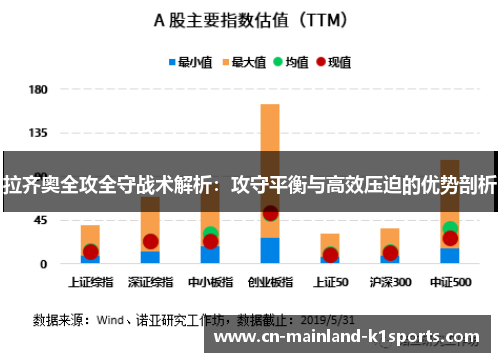 拉齐奥全攻全守战术解析：攻守平衡与高效压迫的优势剖析