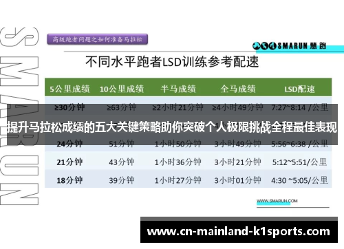 提升马拉松成绩的五大关键策略助你突破个人极限挑战全程最佳表现