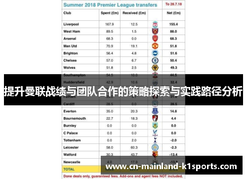 提升曼联战绩与团队合作的策略探索与实践路径分析