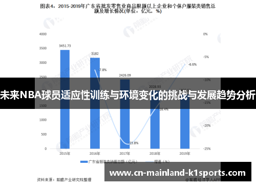 未来NBA球员适应性训练与环境变化的挑战与发展趋势分析