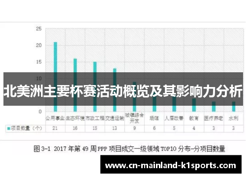 北美洲主要杯赛活动概览及其影响力分析