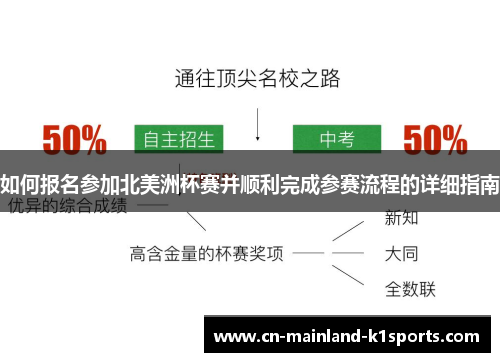 如何报名参加北美洲杯赛并顺利完成参赛流程的详细指南