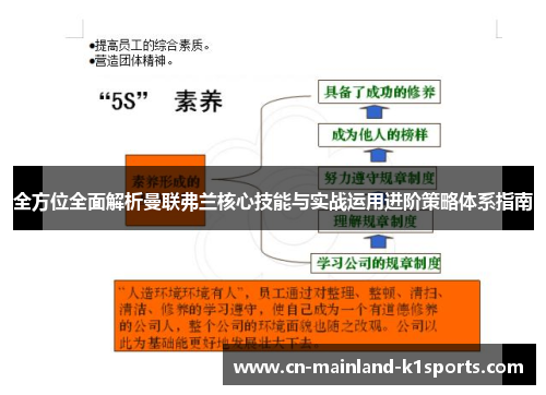全方位全面解析曼联弗兰核心技能与实战运用进阶策略体系指南 全方位全面解析曼联弗兰核心技能与实战运用进阶策略体系指南