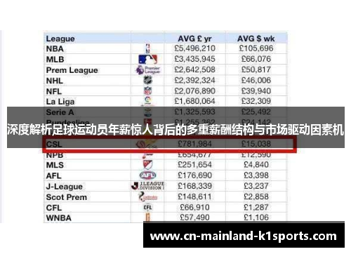 深度解析足球运动员年薪惊人背后的多重薪酬结构与市场驱动因素机