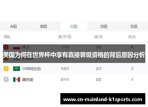 美国为何在世界杯中享有直接晋级资格的背后原因分析 美国为何在世界杯中享有直接晋级资格的背后原因分析