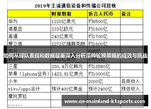 如何从球队表现和数据层面深入分析瓜帅轮换策略的成效与挑战