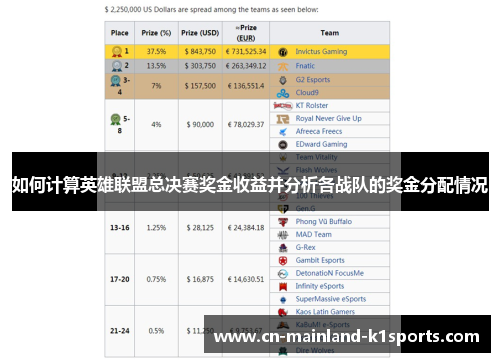 如何计算英雄联盟总决赛奖金收益并分析各战队的奖金分配情况