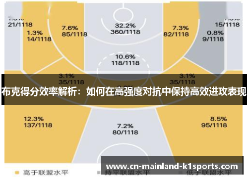 布克得分效率解析：如何在高强度对抗中保持高效进攻表现
