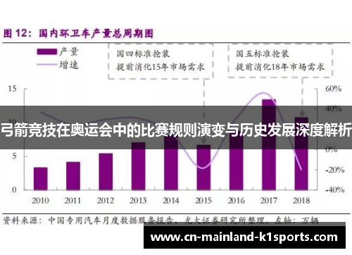弓箭竞技在奥运会中的比赛规则演变与历史发展深度解析 弓箭竞技在奥运会中的比赛规则演变与历史发展深度解析