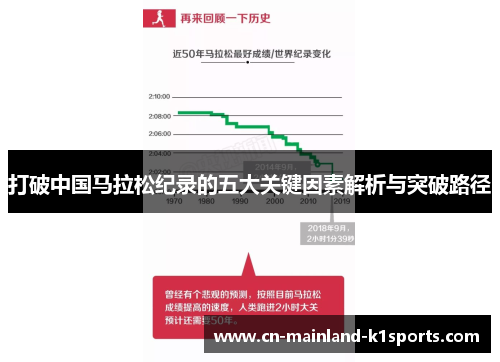 打破中国马拉松纪录的五大关键因素解析与突破路径 打破中国马拉松纪录的五大关键因素解析与突破路径