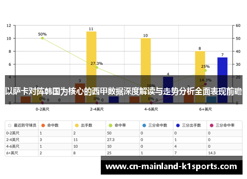 以萨卡对阵韩国为核心的西甲数据深度解读与走势分析全面表现前瞻