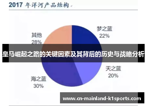 皇马崛起之路的关键因素及其背后的历史与战略分析