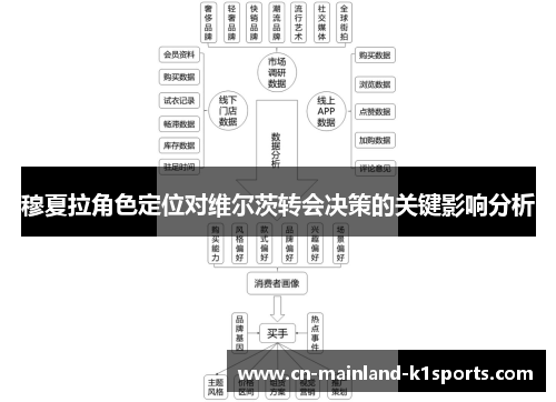 穆夏拉角色定位对维尔茨转会决策的关键影响分析