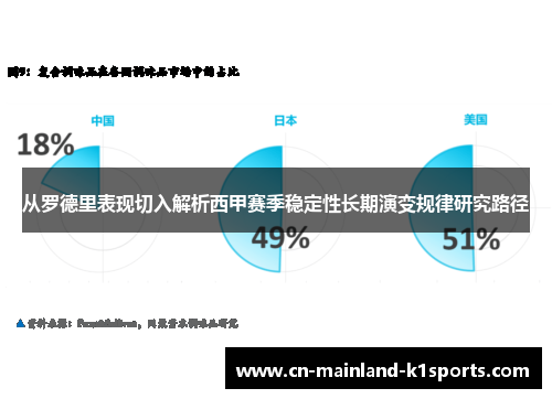 从罗德里表现切入解析西甲赛季稳定性长期演变规律研究路径 从罗德里表现切入解析西甲赛季稳定性长期演变规律研究路径