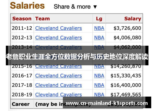 老詹职业生涯全方位数据分析与历史地位深度解读