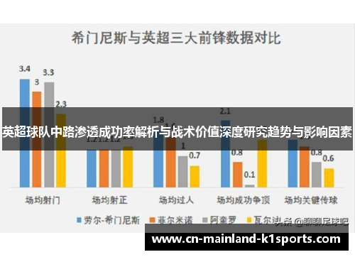 英超球队中路渗透成功率解析与战术价值深度研究趋势与影响因素